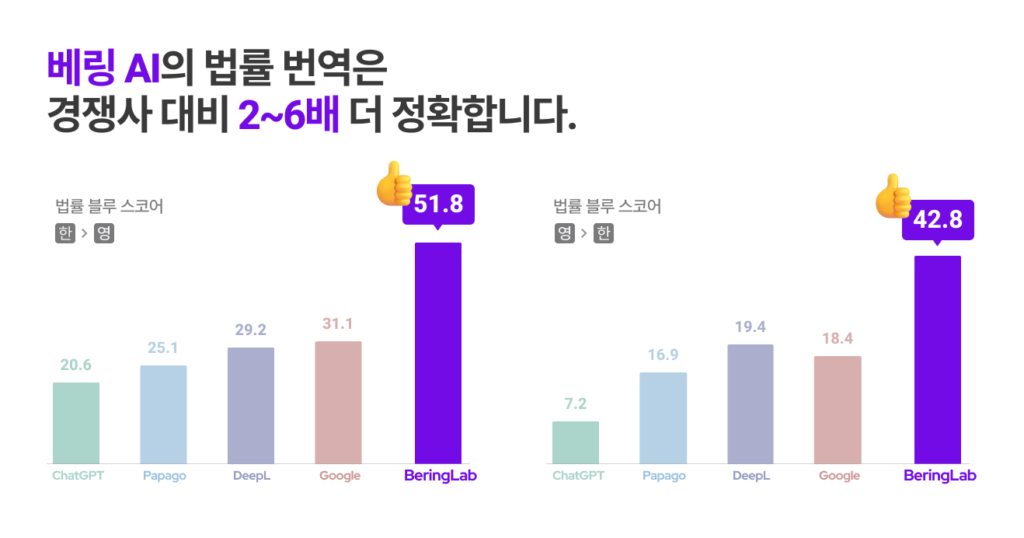 법률 번역 블루 스코어